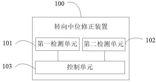 转向中位修正装置、车辆、方法和计算机可读存储介质与流程