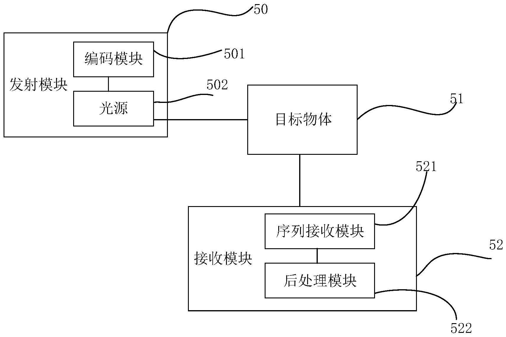 一种CMOS图像传感器及其抗干扰方法与流程