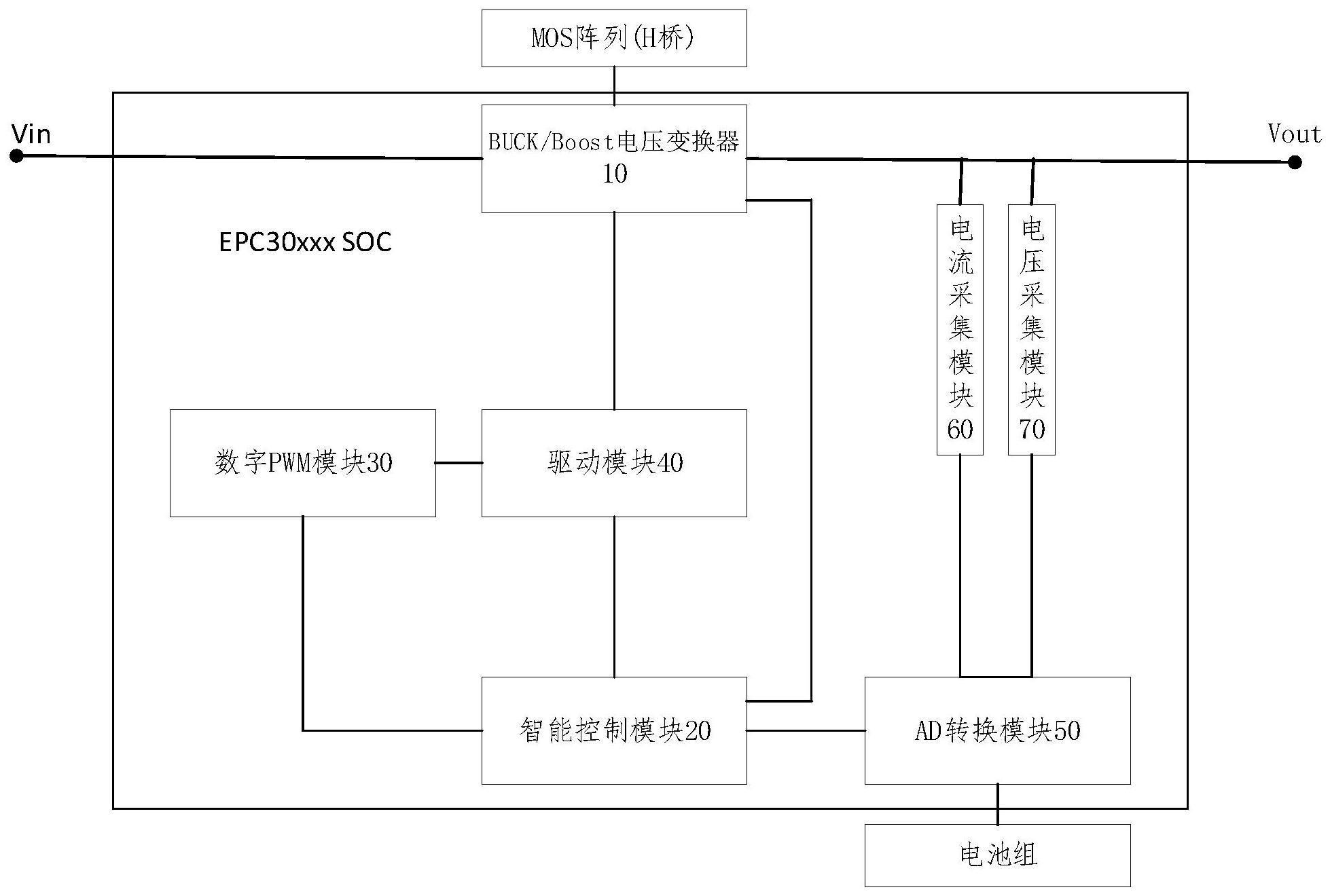 基于小数分频的PWM设计实现高精度实时数字DCDC电路的制作方法