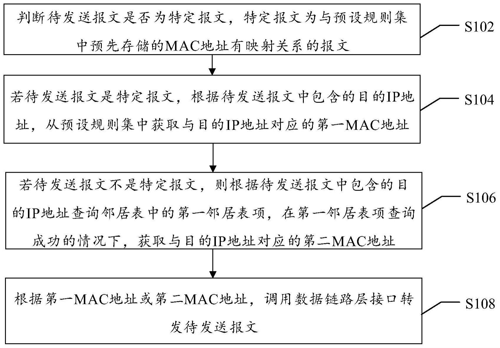 协议栈报文转发方法、装置、电子设备及存储介质与流程