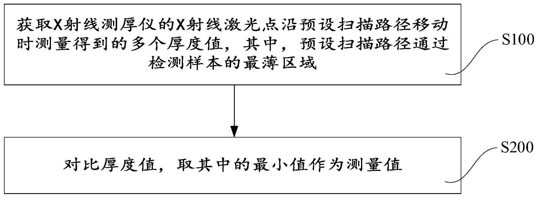 一种铝塑膜角位铝层厚度的测量方法与流程