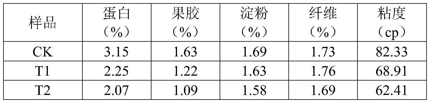 一种增香降粘菌剂及其在再造烟叶浓缩液中的应用的制作方法