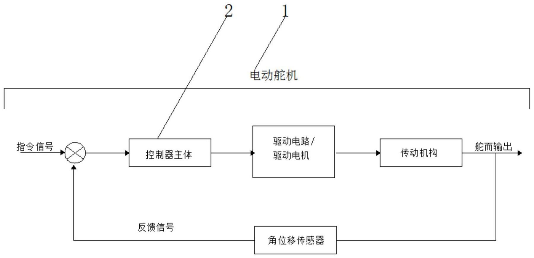 一种高精度高过载多通道通用伺服舵机控制器的制作方法