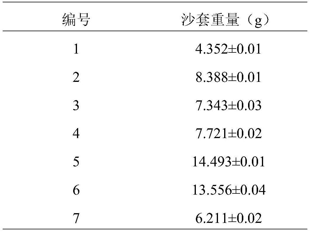 一种微生物复合菌剂及其制备方法和应用