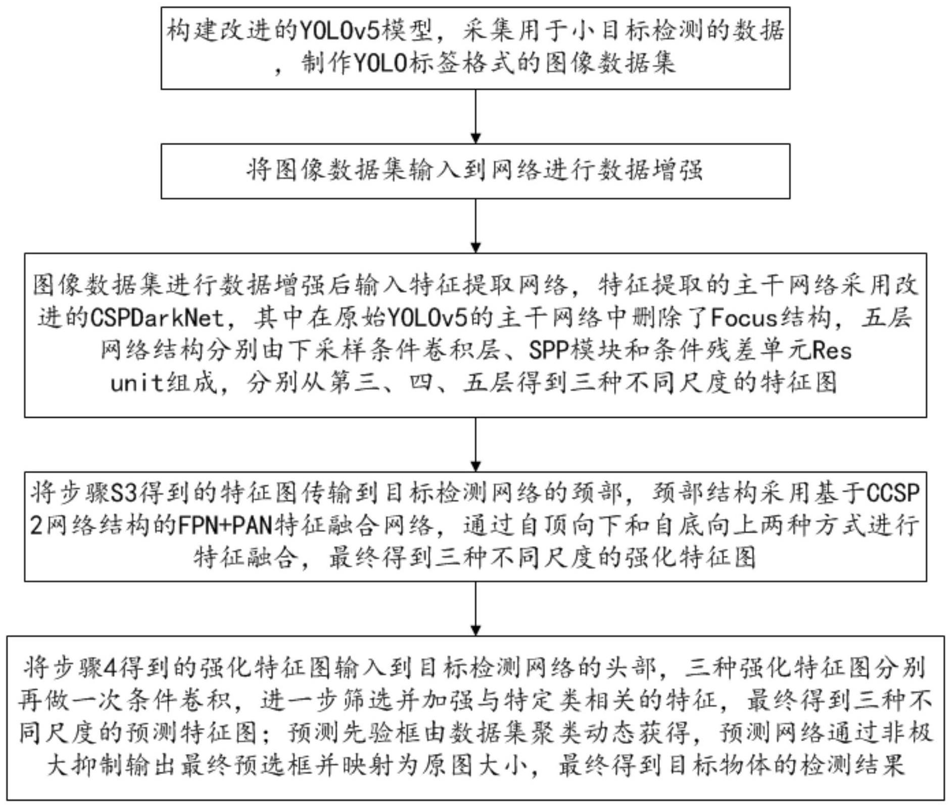 一种基于改进YOLOv5模型的小目标检测方法