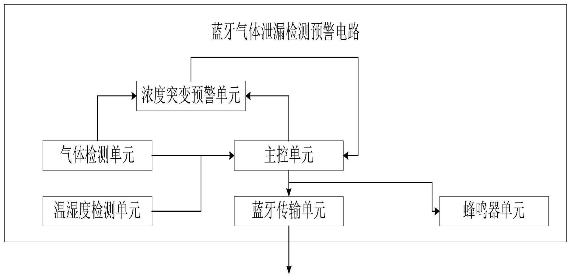 蓝牙气体泄漏检测预警电路的制作方法