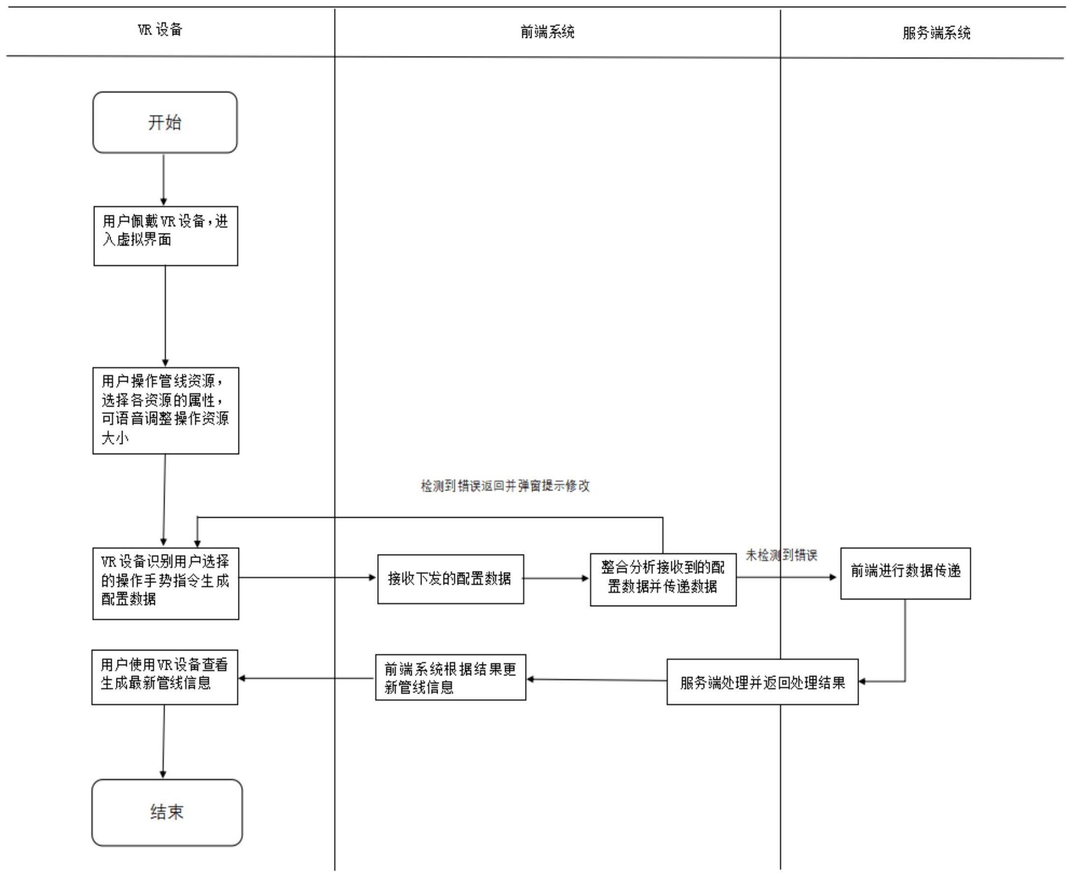 一种基于资源能力中心的VR技术资源管理系统的制作方法