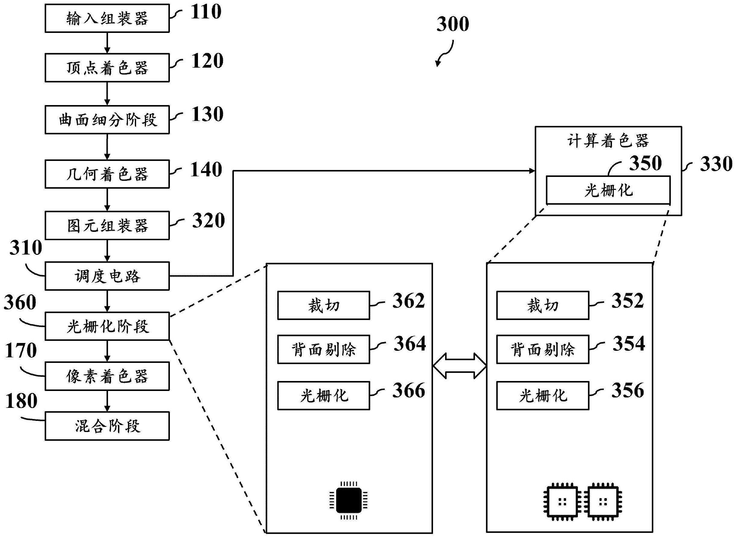 混合式的光栅化装置和方法与流程