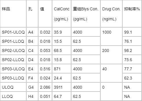 检测游离B细胞刺激因子的方法与流程