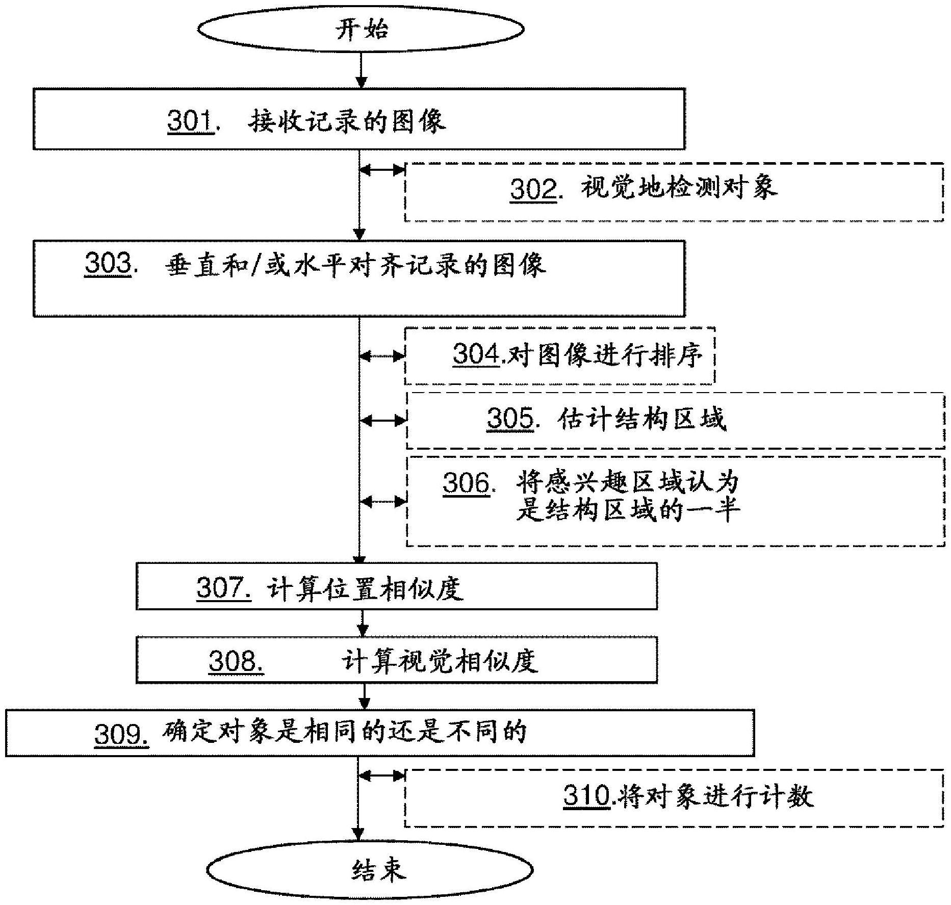 用于处理记录的图像中的对象的计算设备和方法与流程