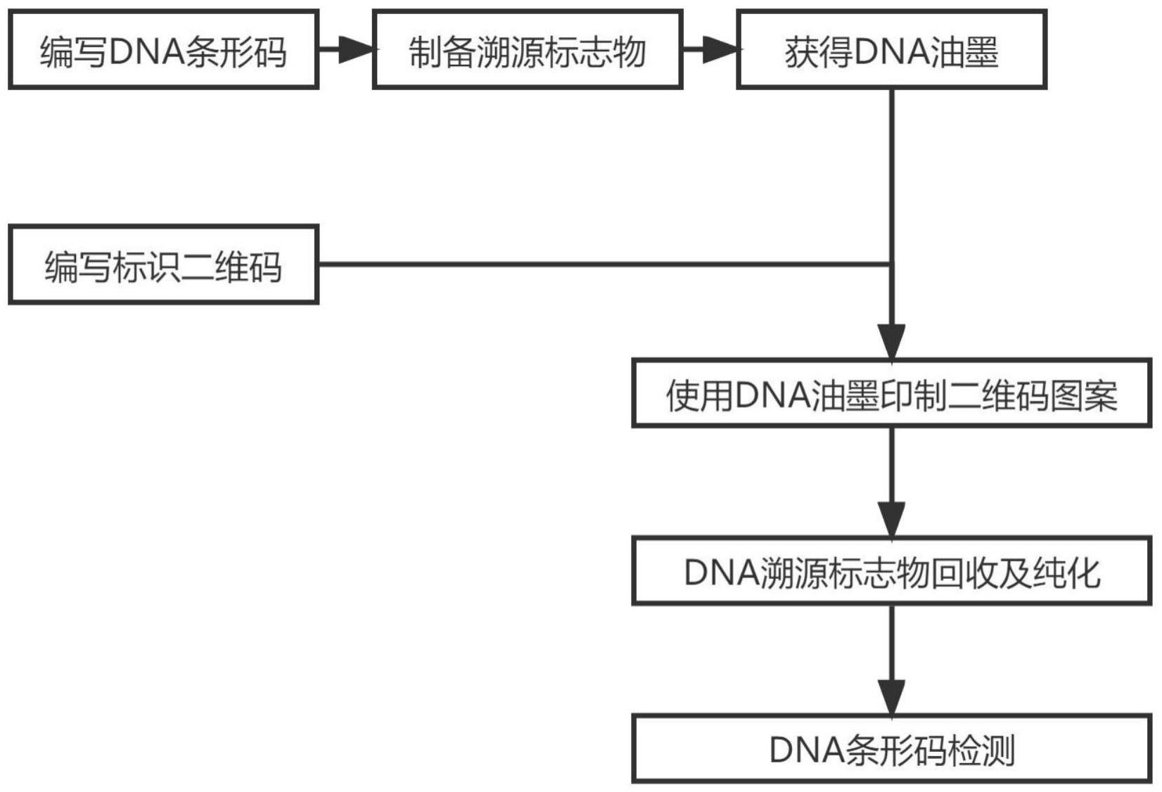一种添加DNA溯源码的DNA油墨及其使用、检测方法与流程