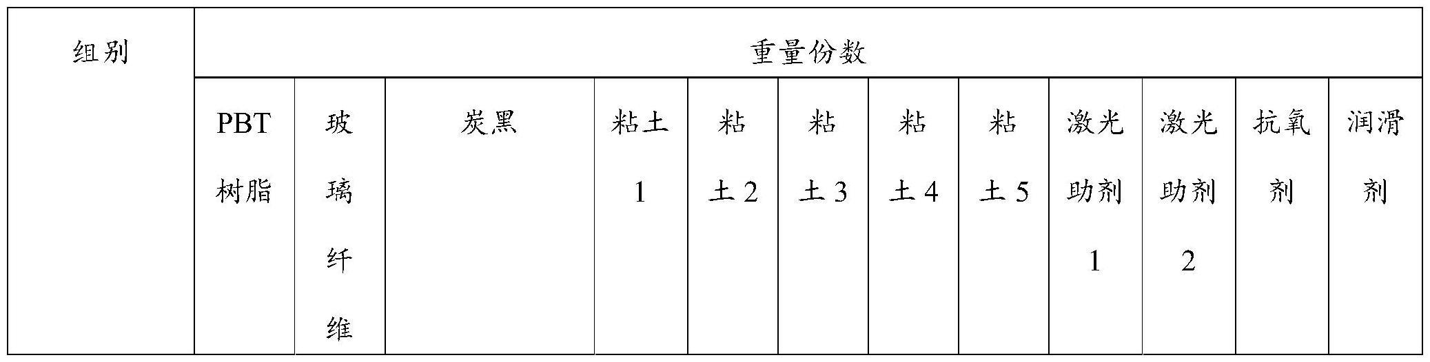 一种聚对苯二甲酸丁二醇酯改性材料及制备方法和应用与流程