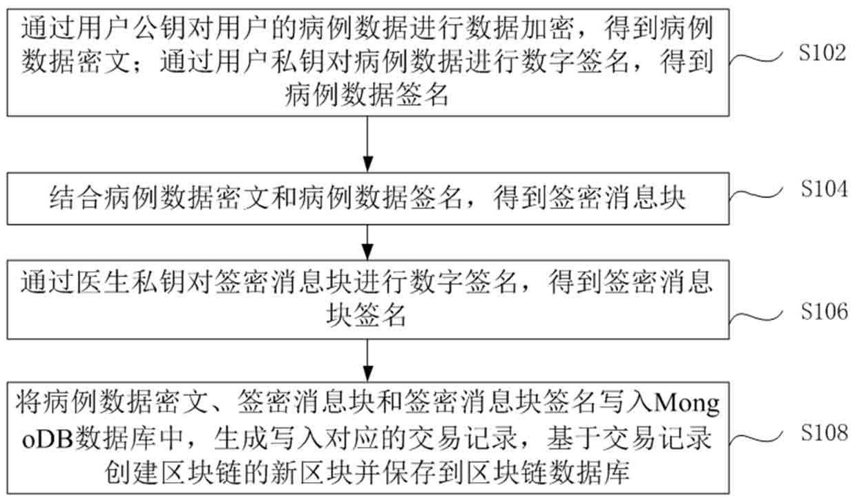 一种医疗数据管理方法和系统与流程