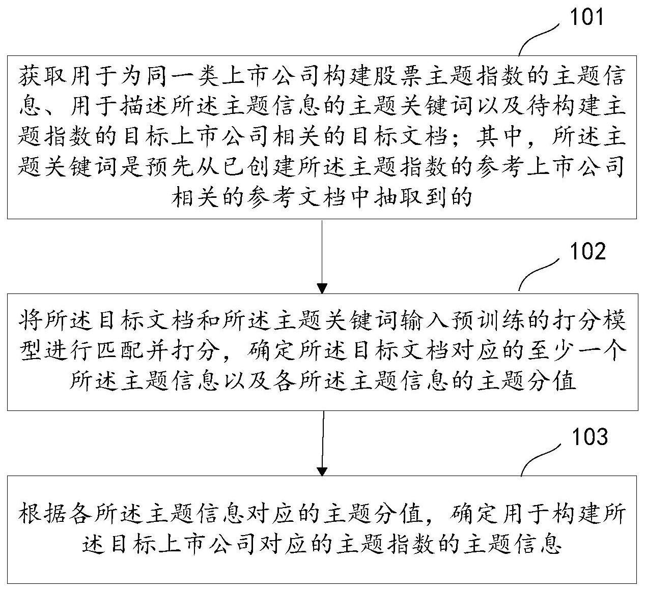 数据处理方法、系统、服务器及介质与流程