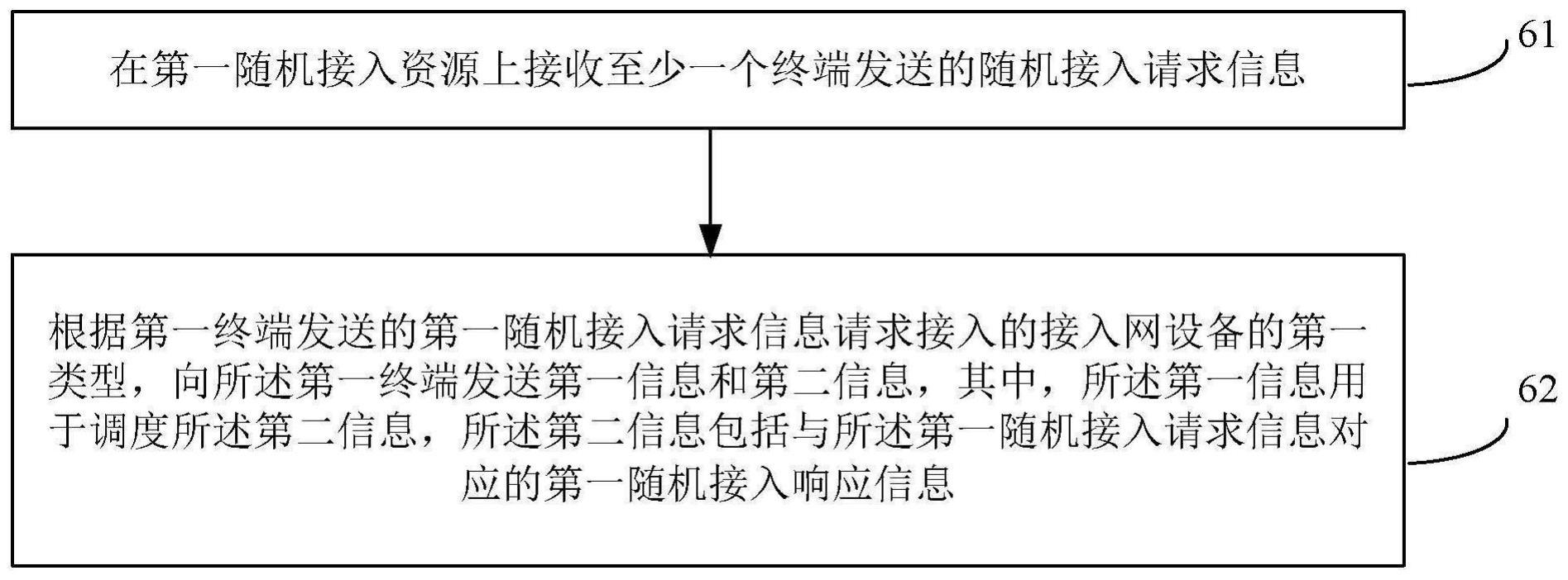 随机接入响应的发送方法、接收方法及设备与流程