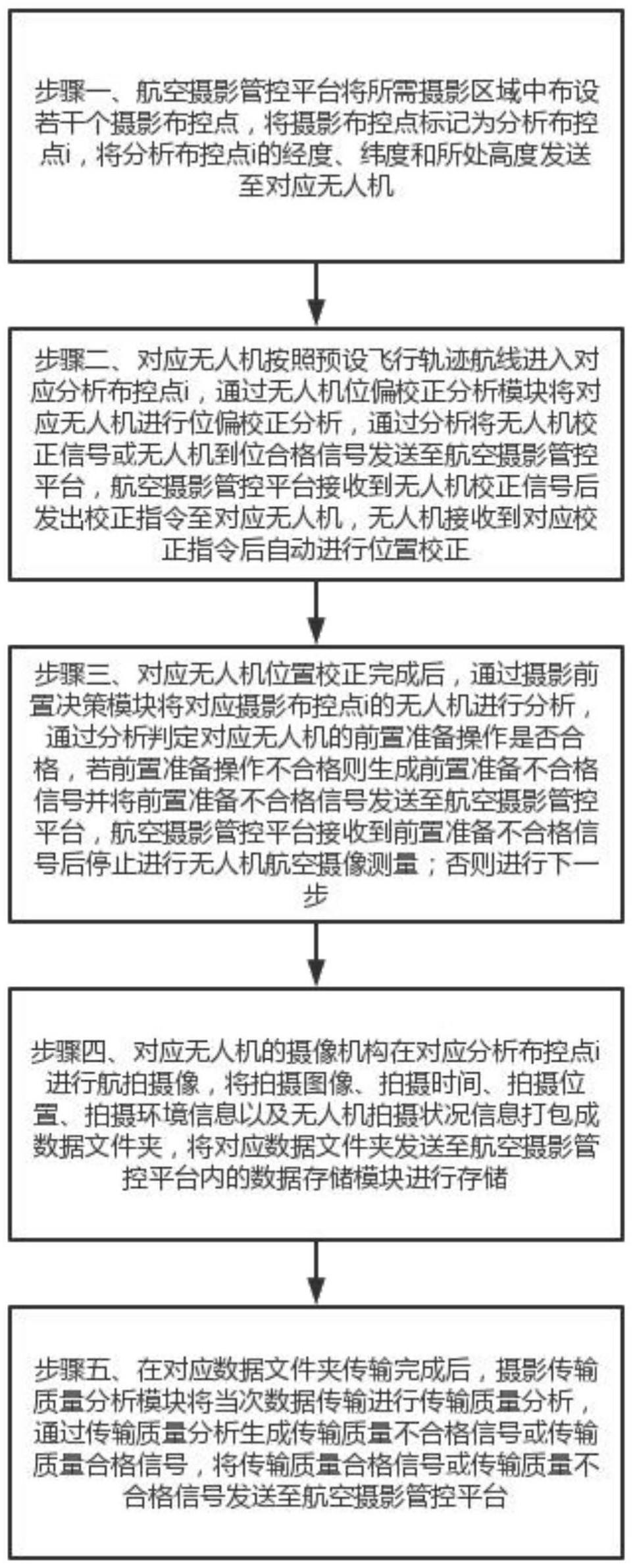 一种无人机航空摄影测量数据的处理方法与流程