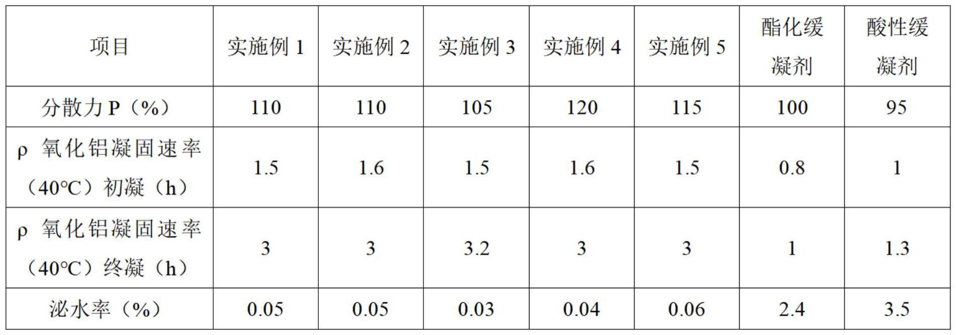 一种低碱度无水泥耐火浇注料用缓凝材料及其制备方法与流程