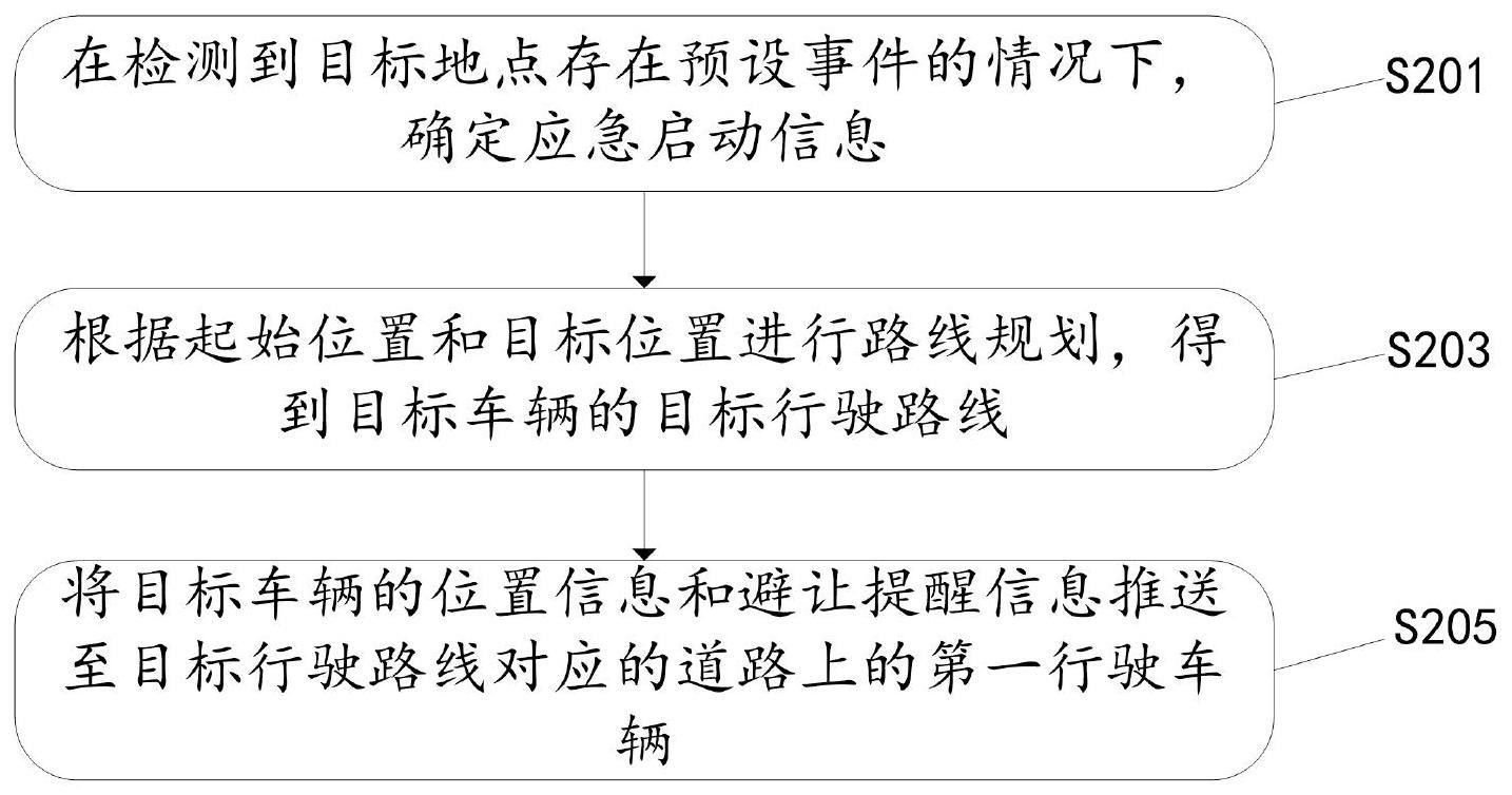 一种道路交通控制方法、装置、设备及存储介质与流程