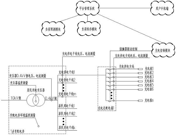 一种用于住宅小区的电动汽车有序充电控制方法与流程