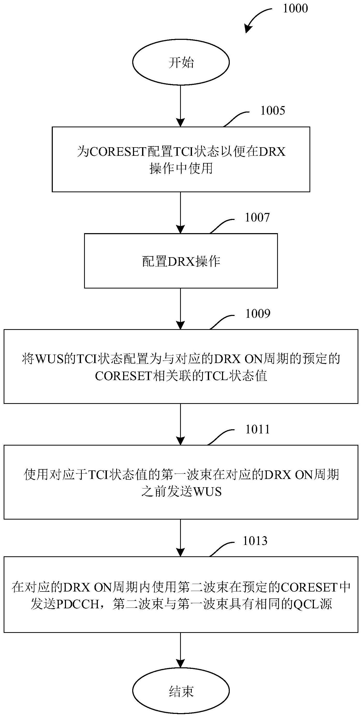 用于在功率节省模式下控制信道接收的系统和方法与流程