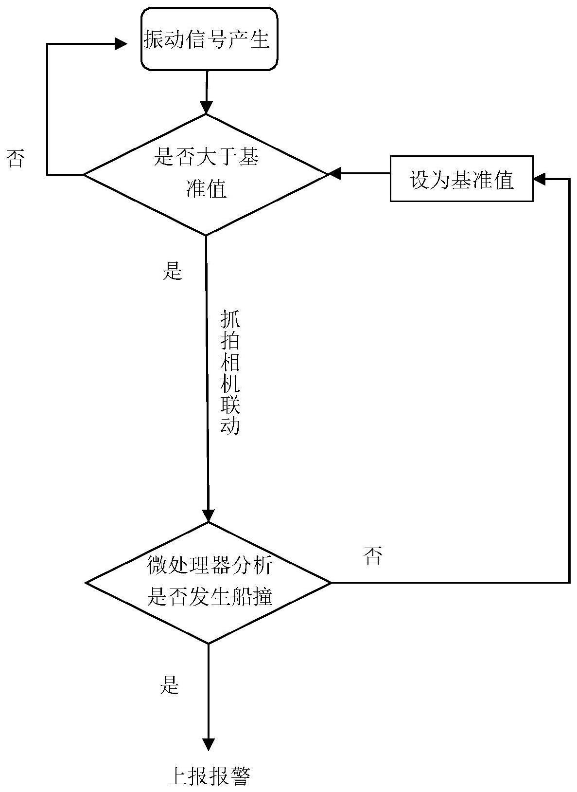 桥梁船撞报警感知设备及包括该设备的安全监测应用平台的制作方法