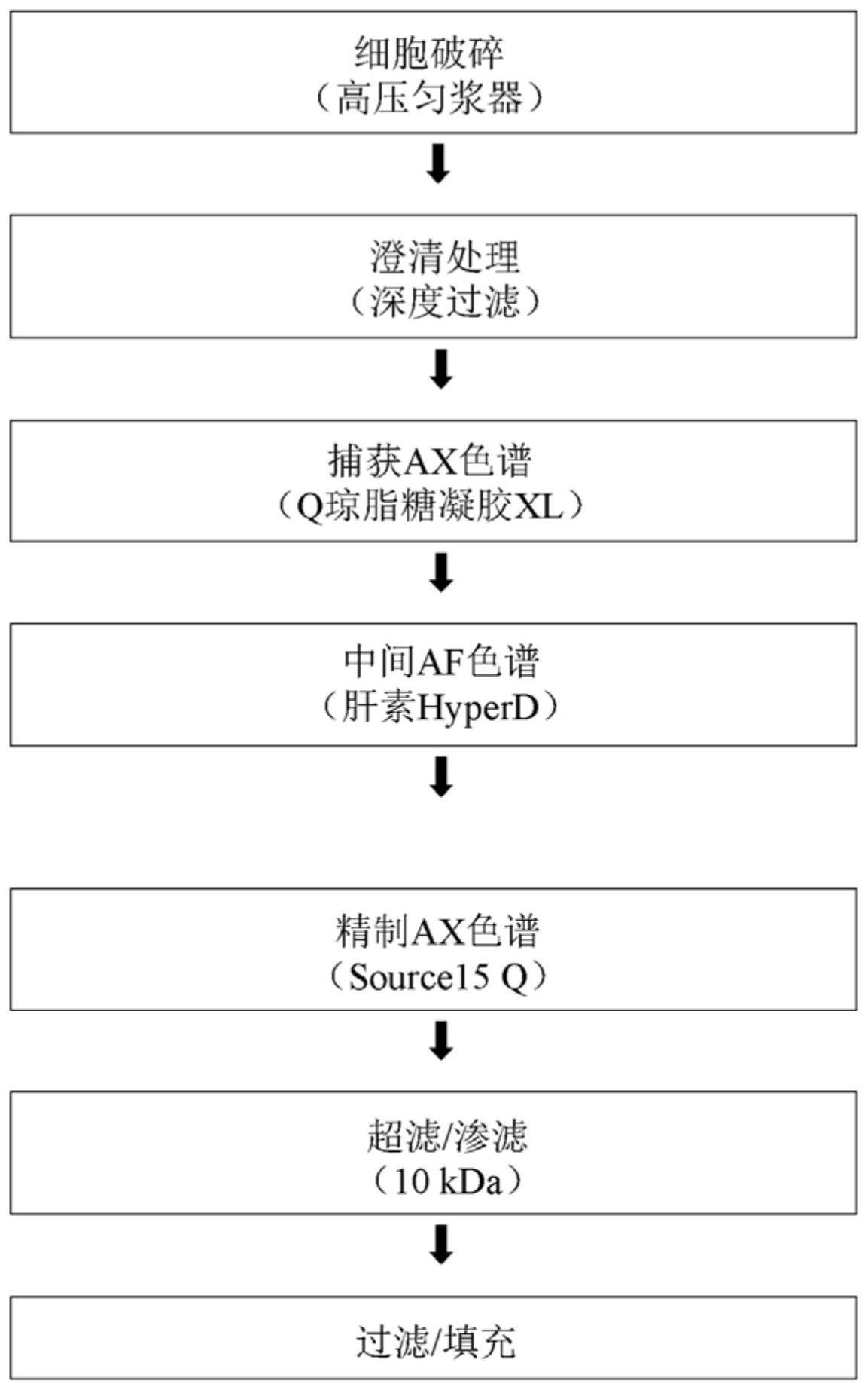 制造膜联蛋白V的方法与流程