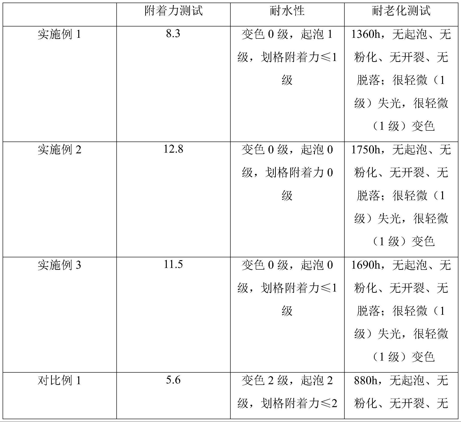 一种耐老化木质板材用水性涂料及其制备方法与流程