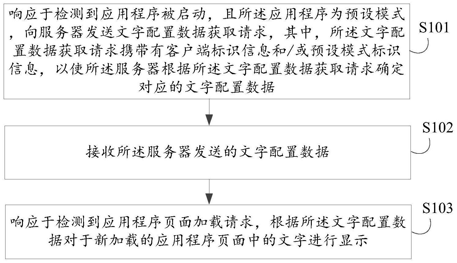 文字配置方法、装置、系统、设备及存储介质与流程