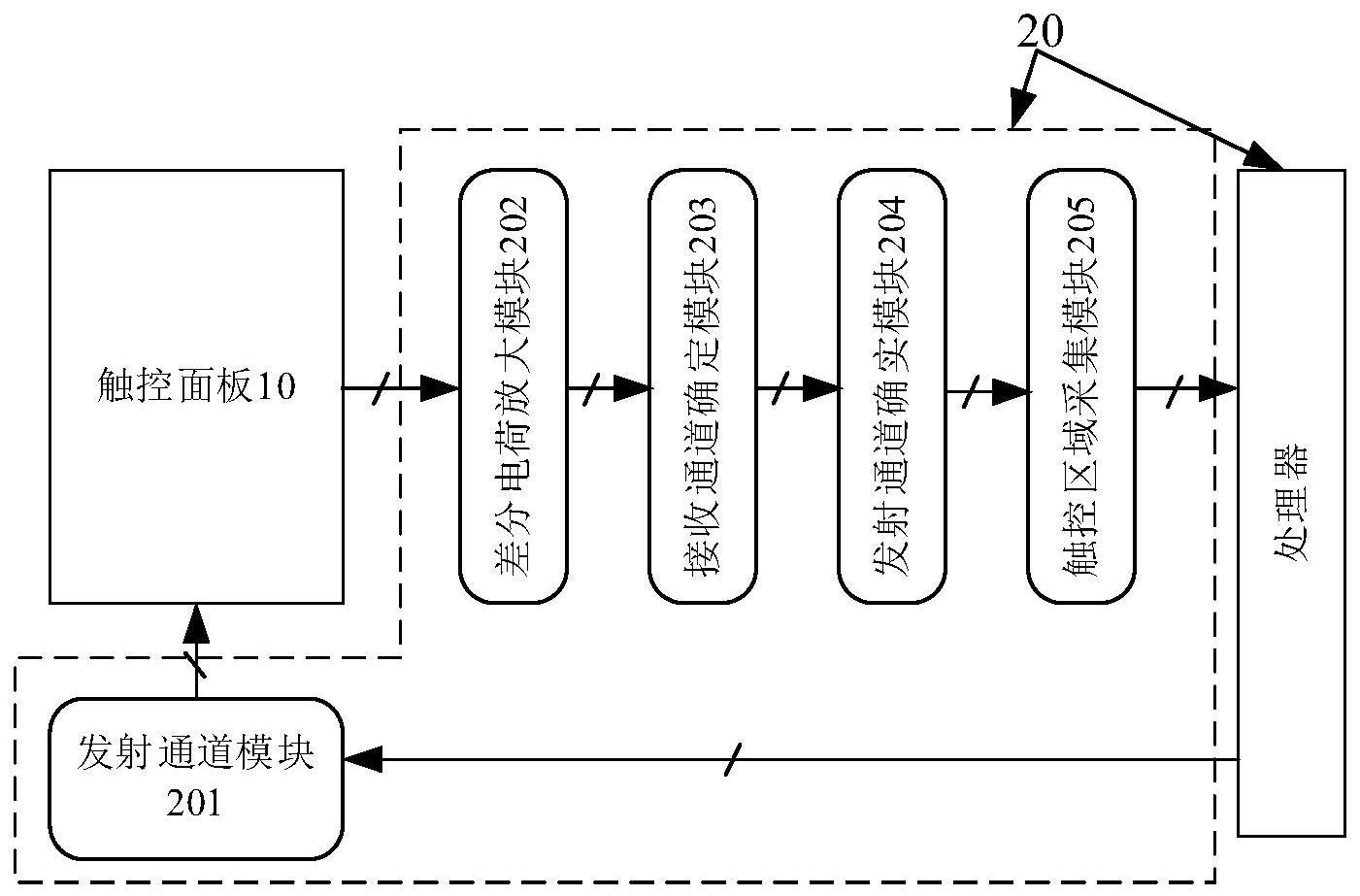 适于触控面板的前端电路、前端识别电路和显示设备