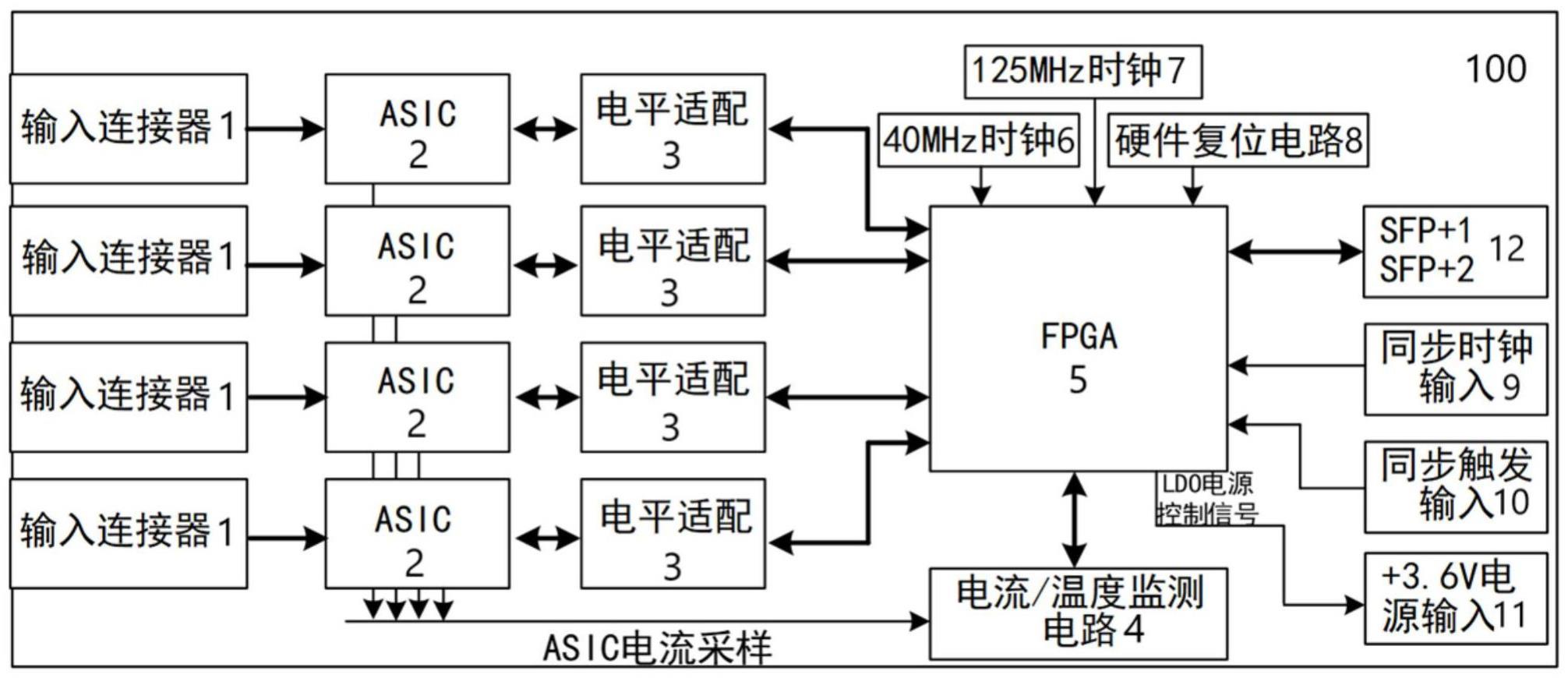 一种TPC探测器的前端读出电子学电路