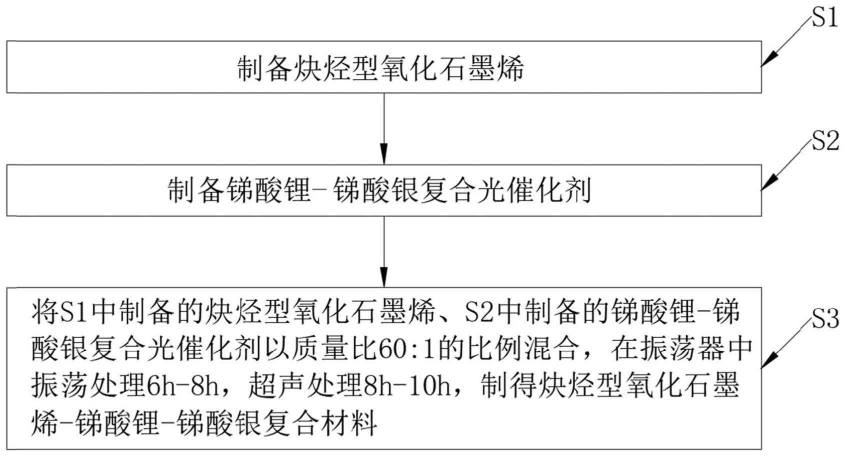 炔烃型氧化石墨烯-锑酸锂-锑酸银复合材料的制备方法与流程