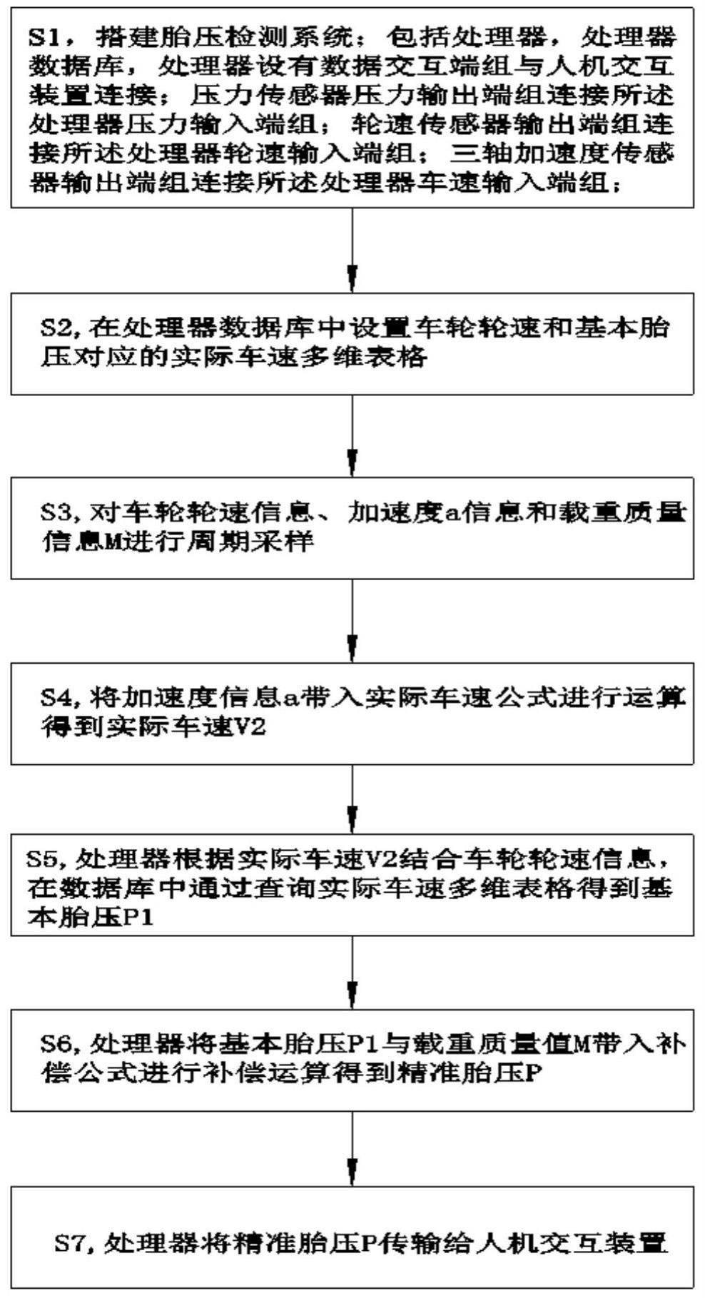 一种动态精准胎压检测方法与流程