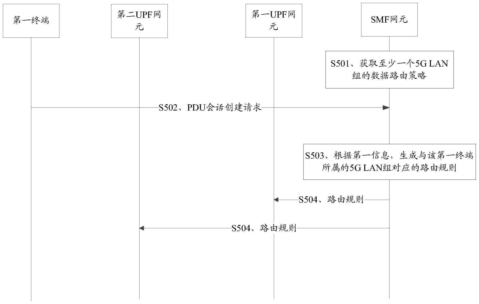 一种路由规则的配置方法及通信装置与流程