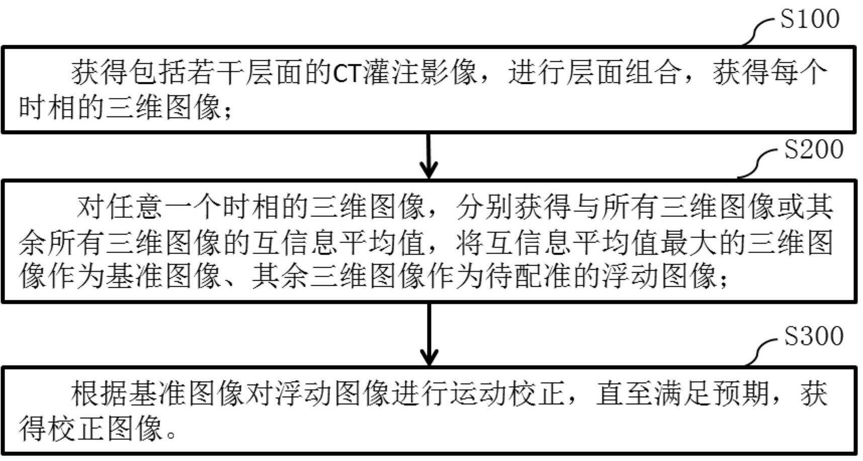 基于CT灌注影像的运动校正和伪影筛选方法及计算机设备与流程