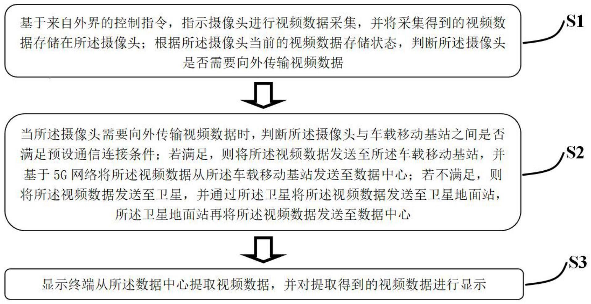 基于5G网络和卫星通信的双通道视频采集方法和系统与流程