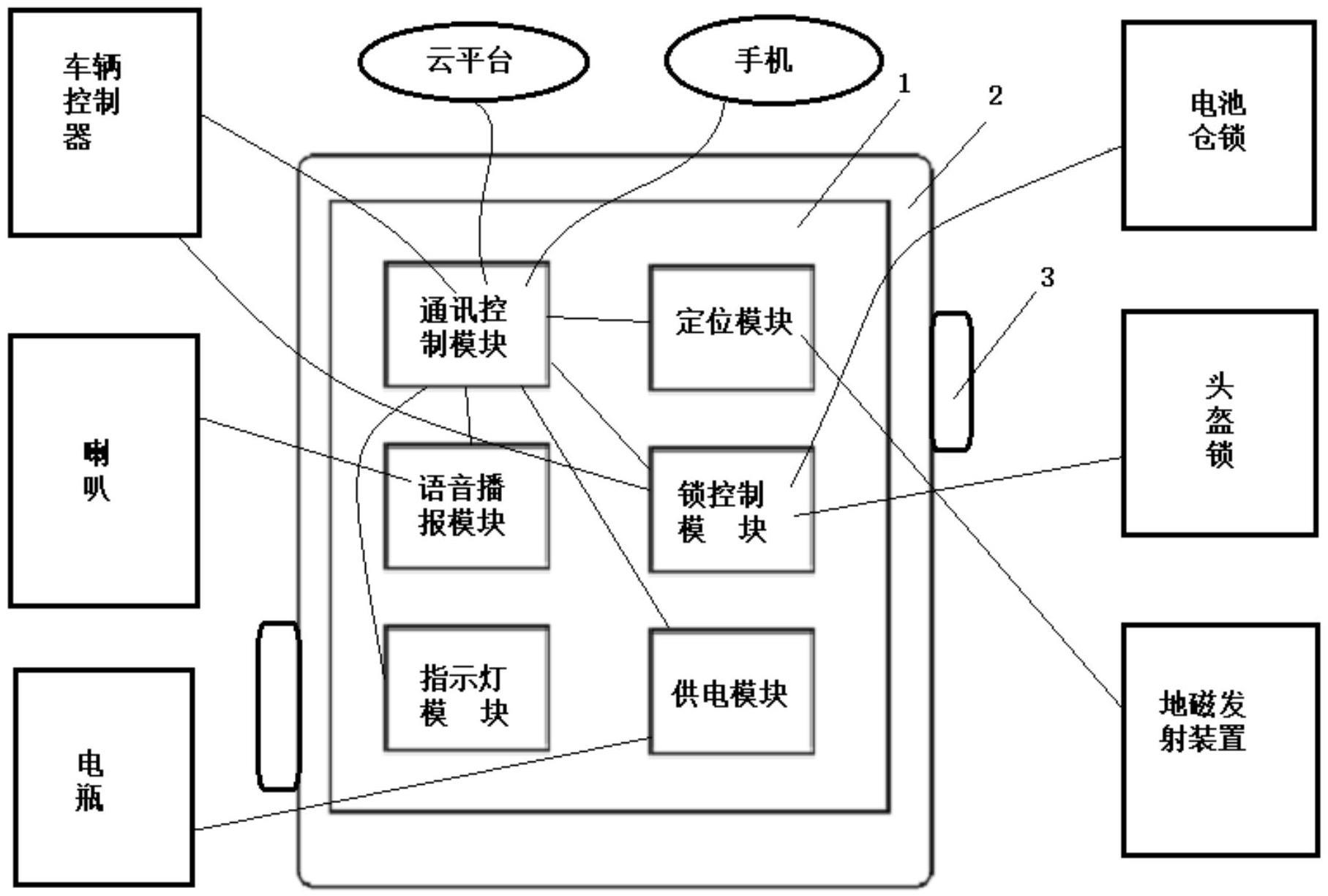 一种共享电单车4G智能中控装置的制作方法