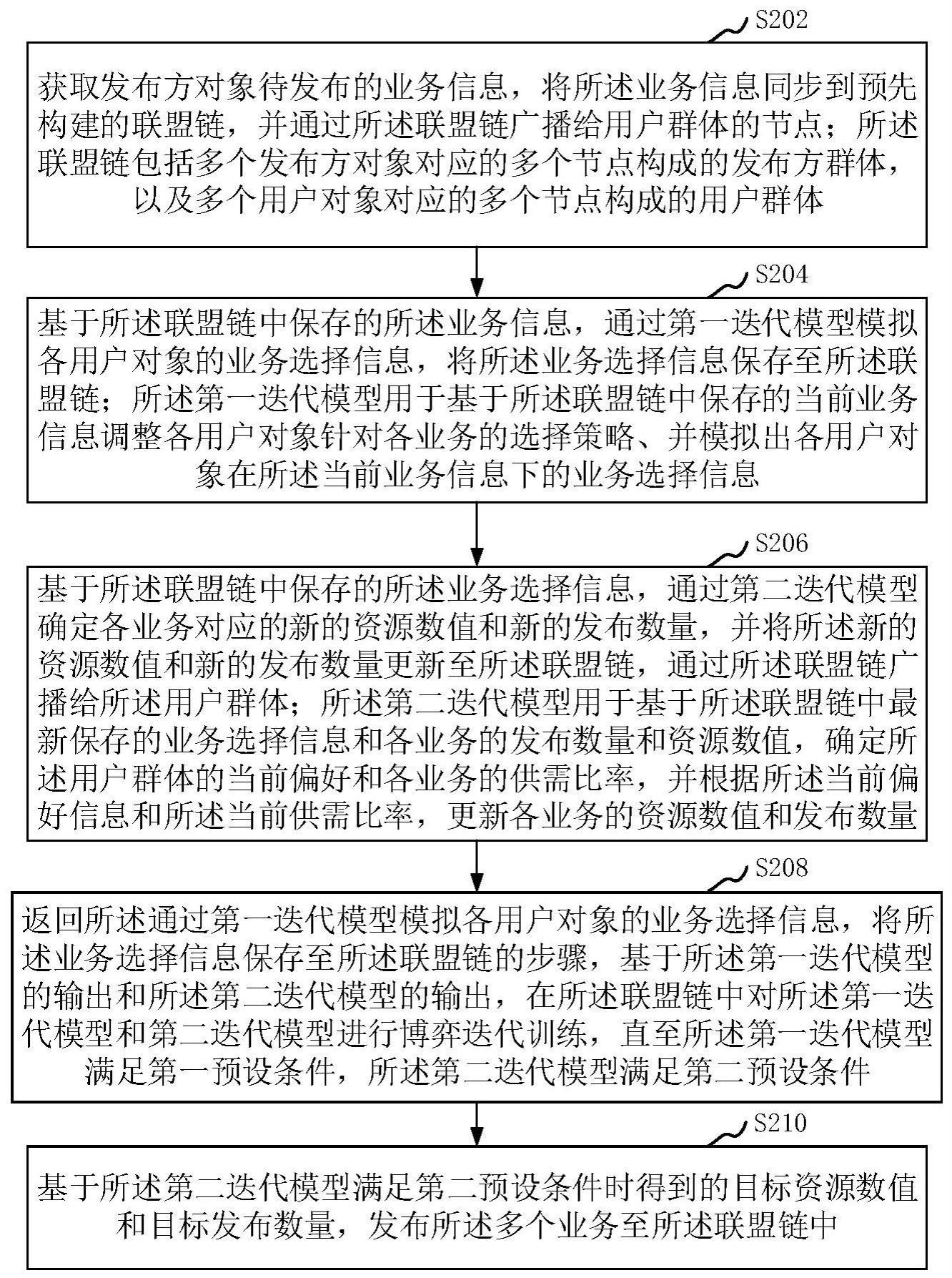 业务发布方法、装置、计算机设备和存储介质与流程