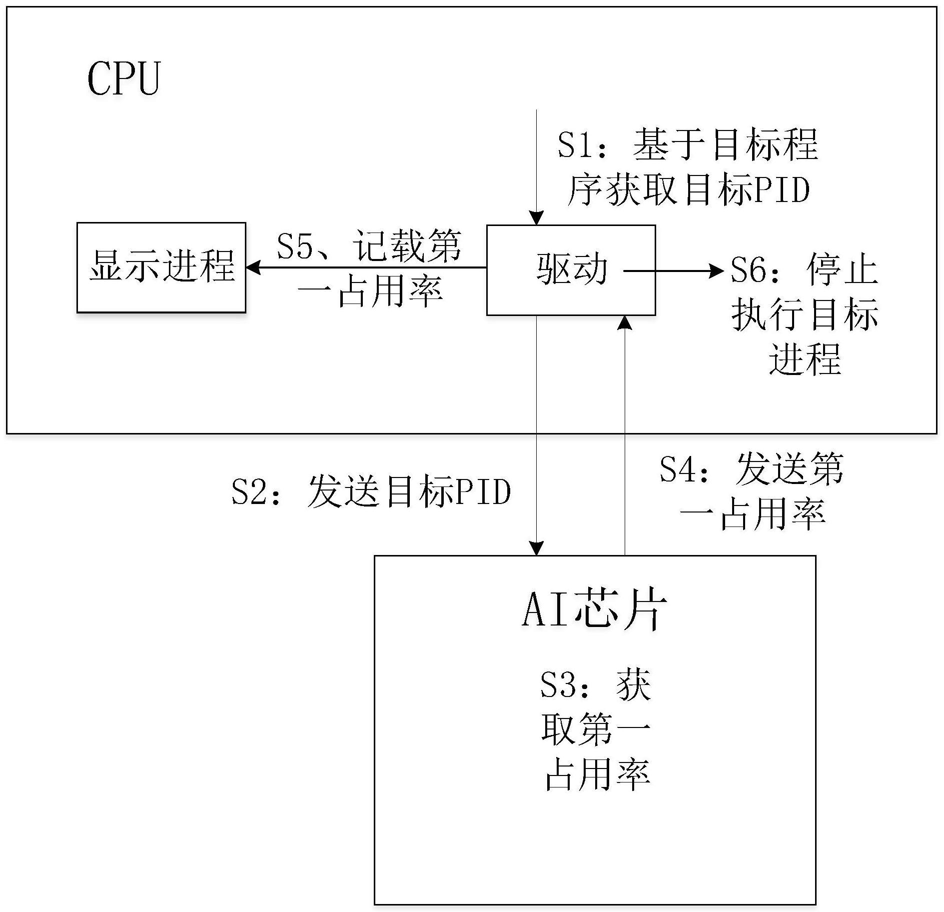 一种数据处理方法以及数据处理系统与流程