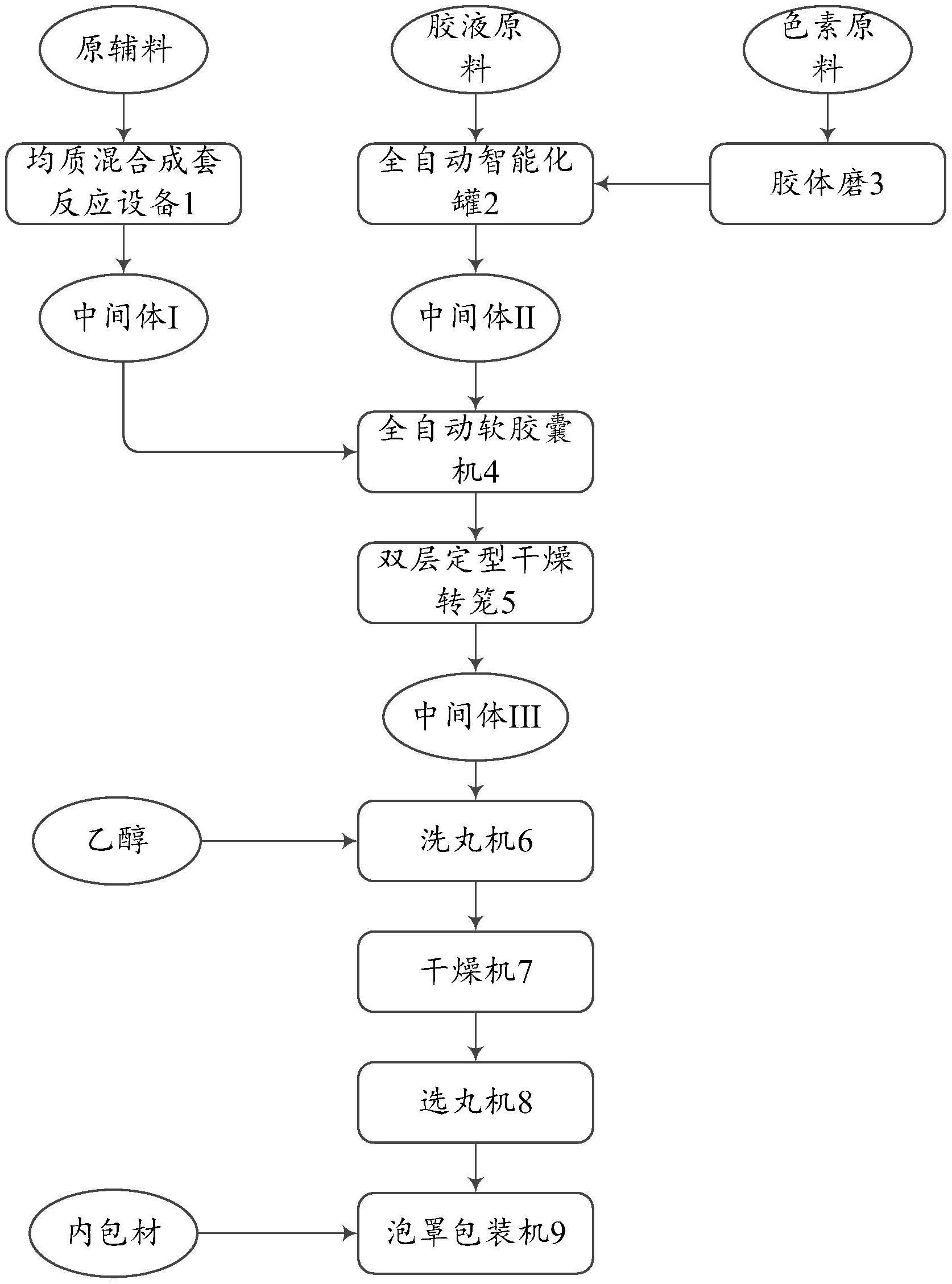 一种软胶囊生产车间的制作方法