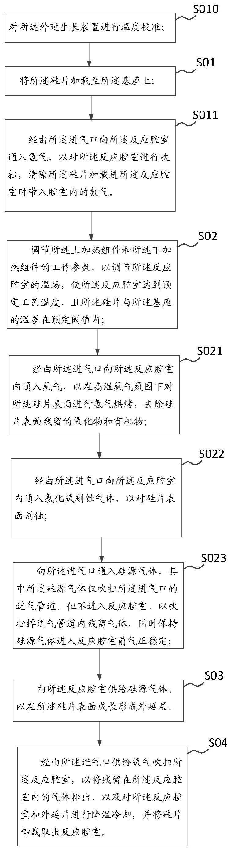 外延生长方法与流程