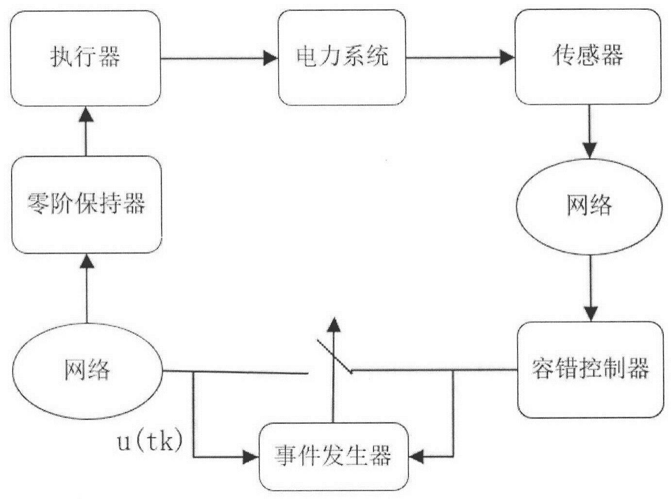 一种基于中间观测器的电力系统事件触发容错控制方法