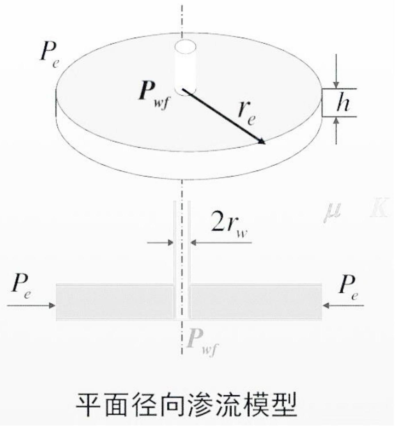 一种用于设计气藏化学固砂层渗透率的方法及系统与流程