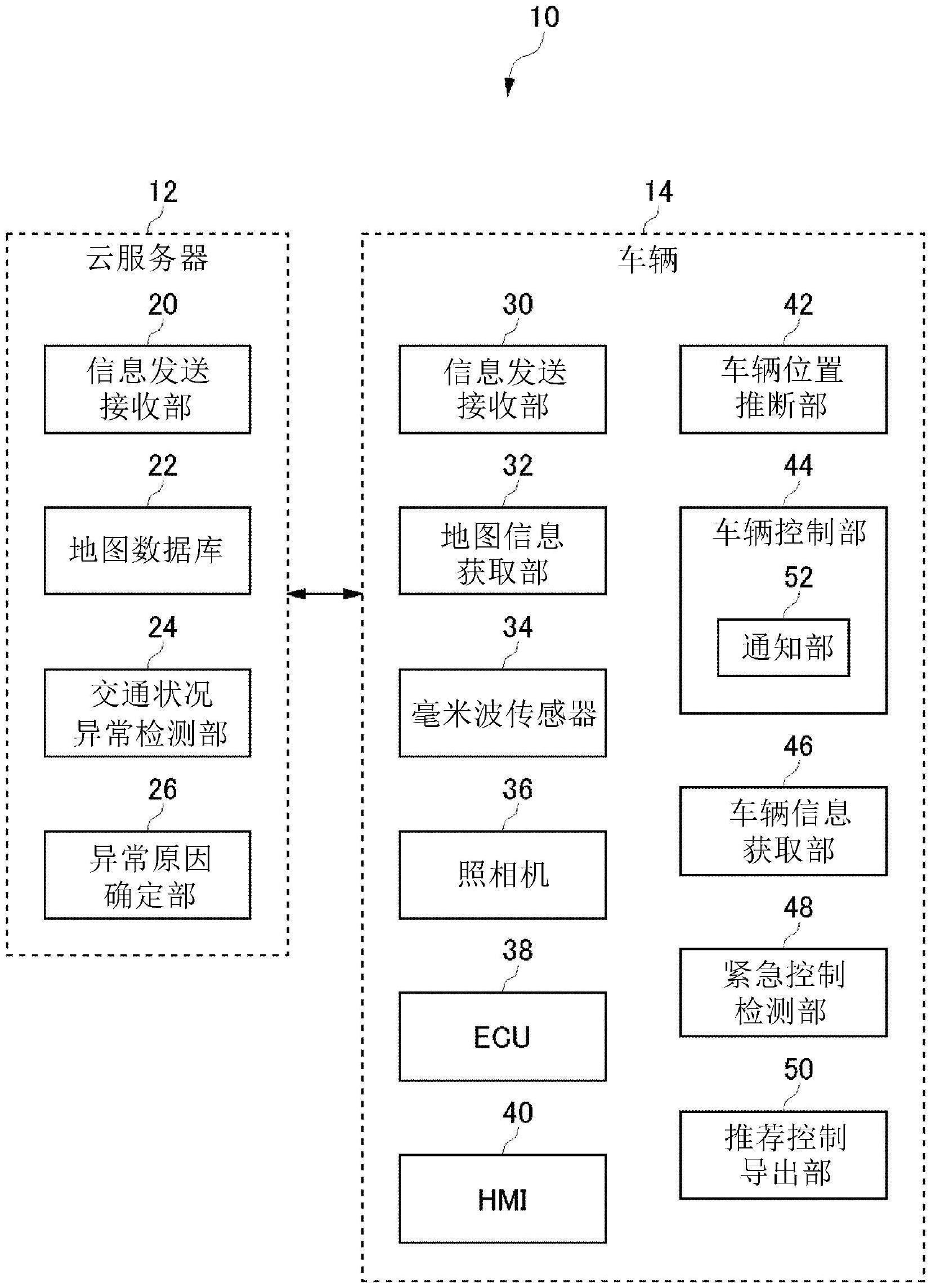 信息处理装置、车辆控制装置以及道路信息分发方法与流程