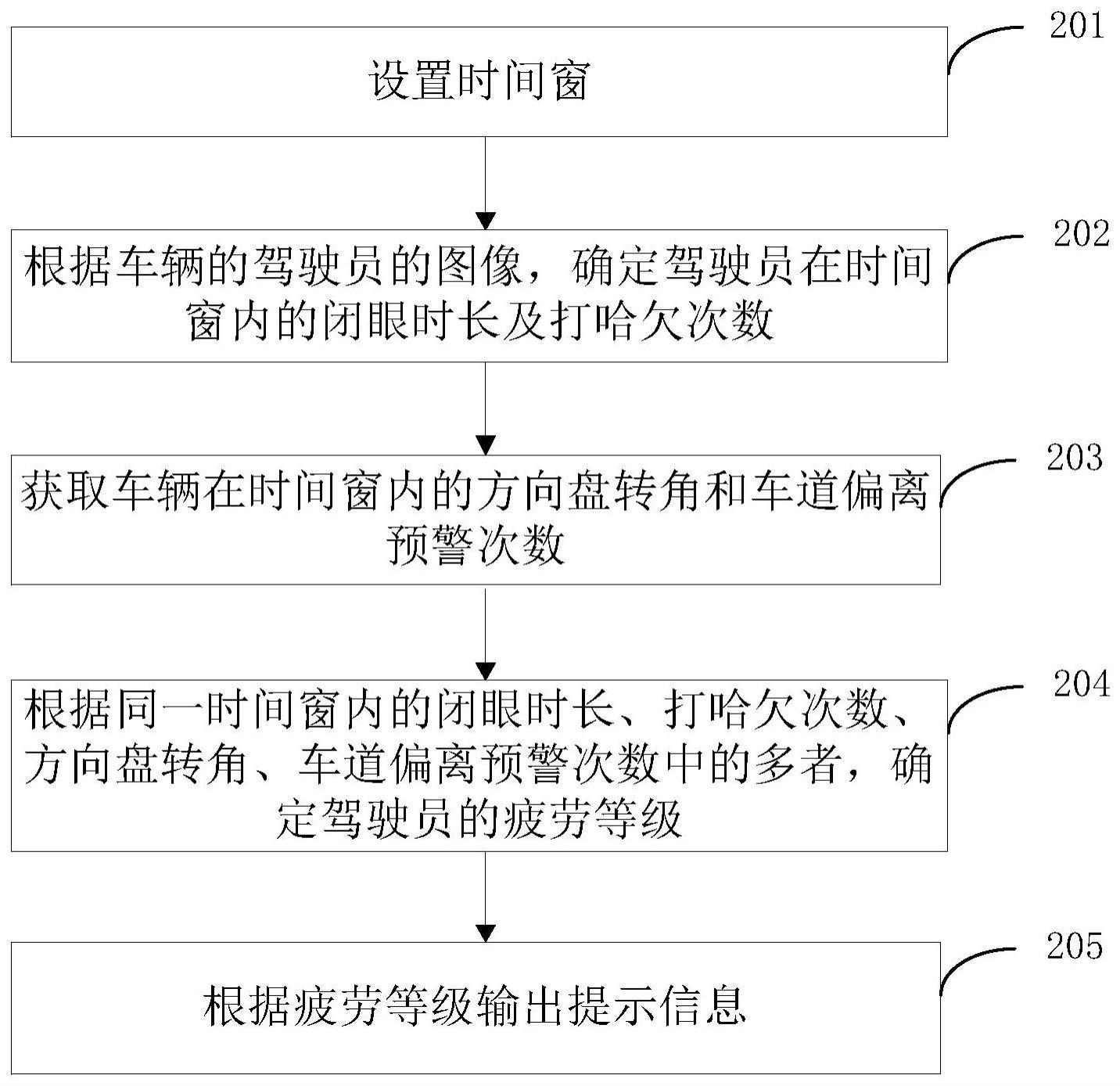 用于车辆的监控方法、装置、系统及控制设备与流程