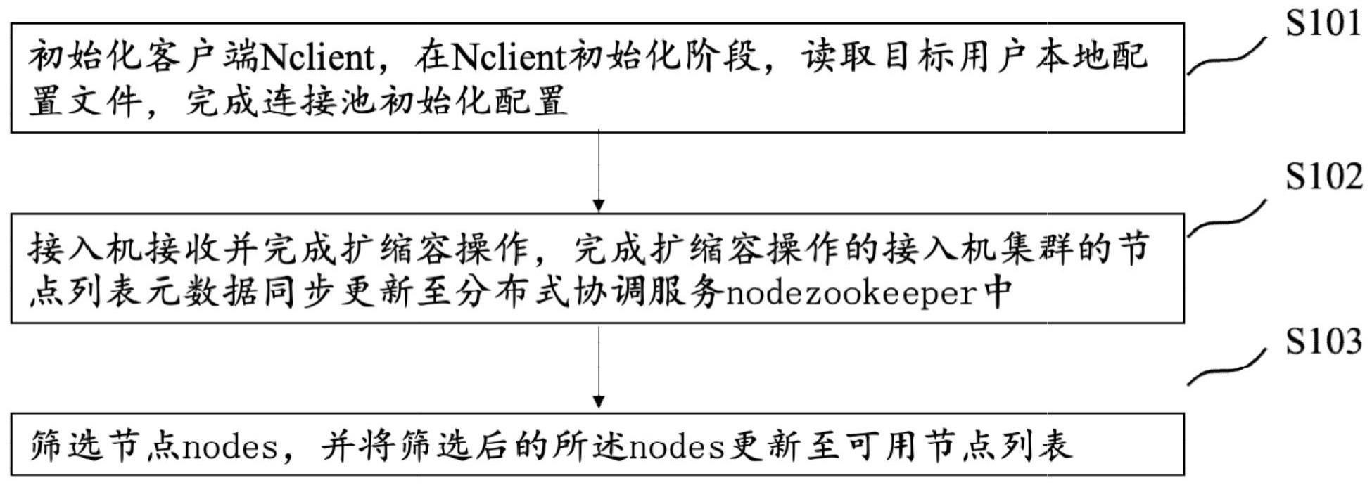 一种实现感知redis接入机动态扩缩容的方法及系统与流程