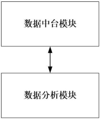 一种多偏好钢铁企业经营数据分析系统及方法与流程