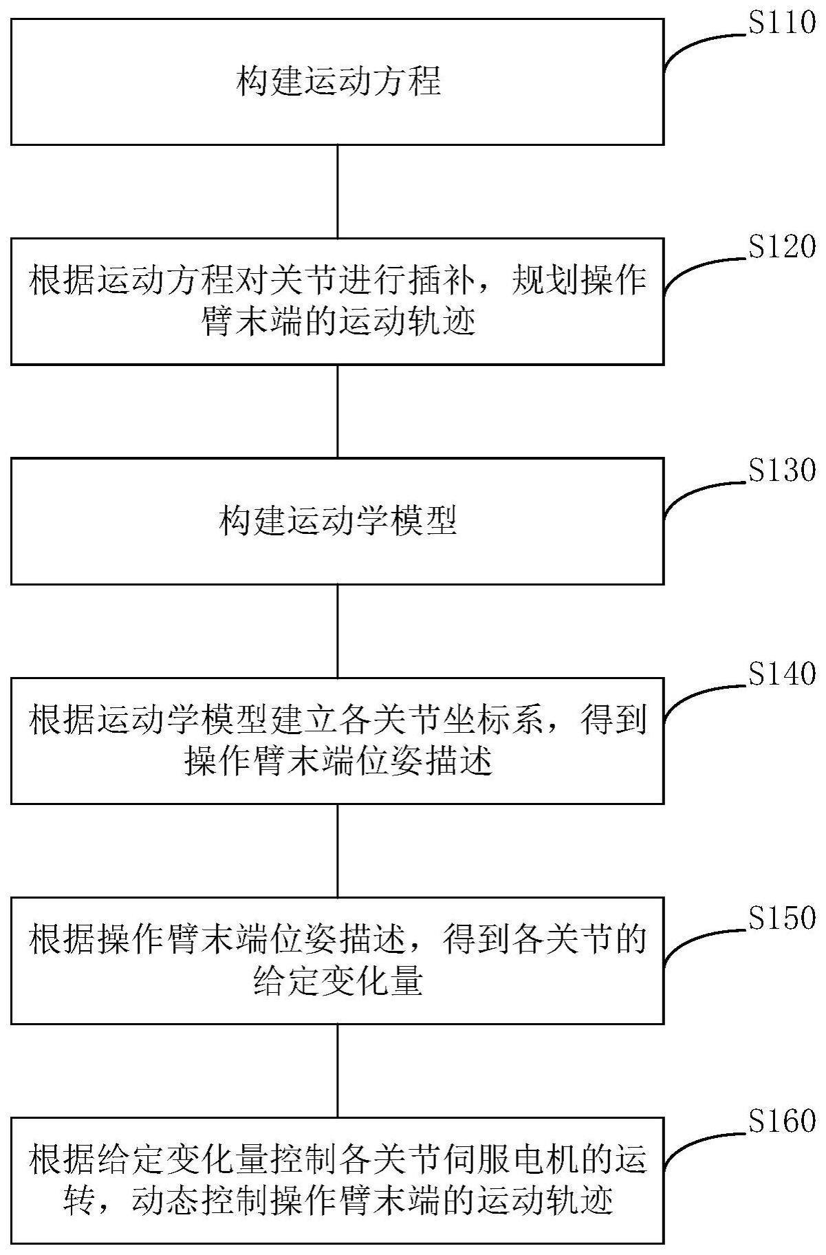 一种数控加工的动态控制方法、装置、设备和存储介质与流程