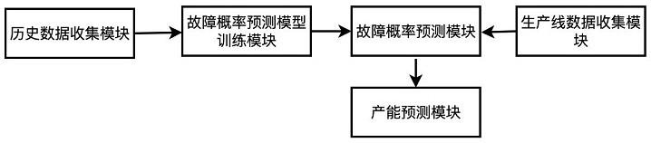 基于物联网的自动化生产线控制系统的制作方法