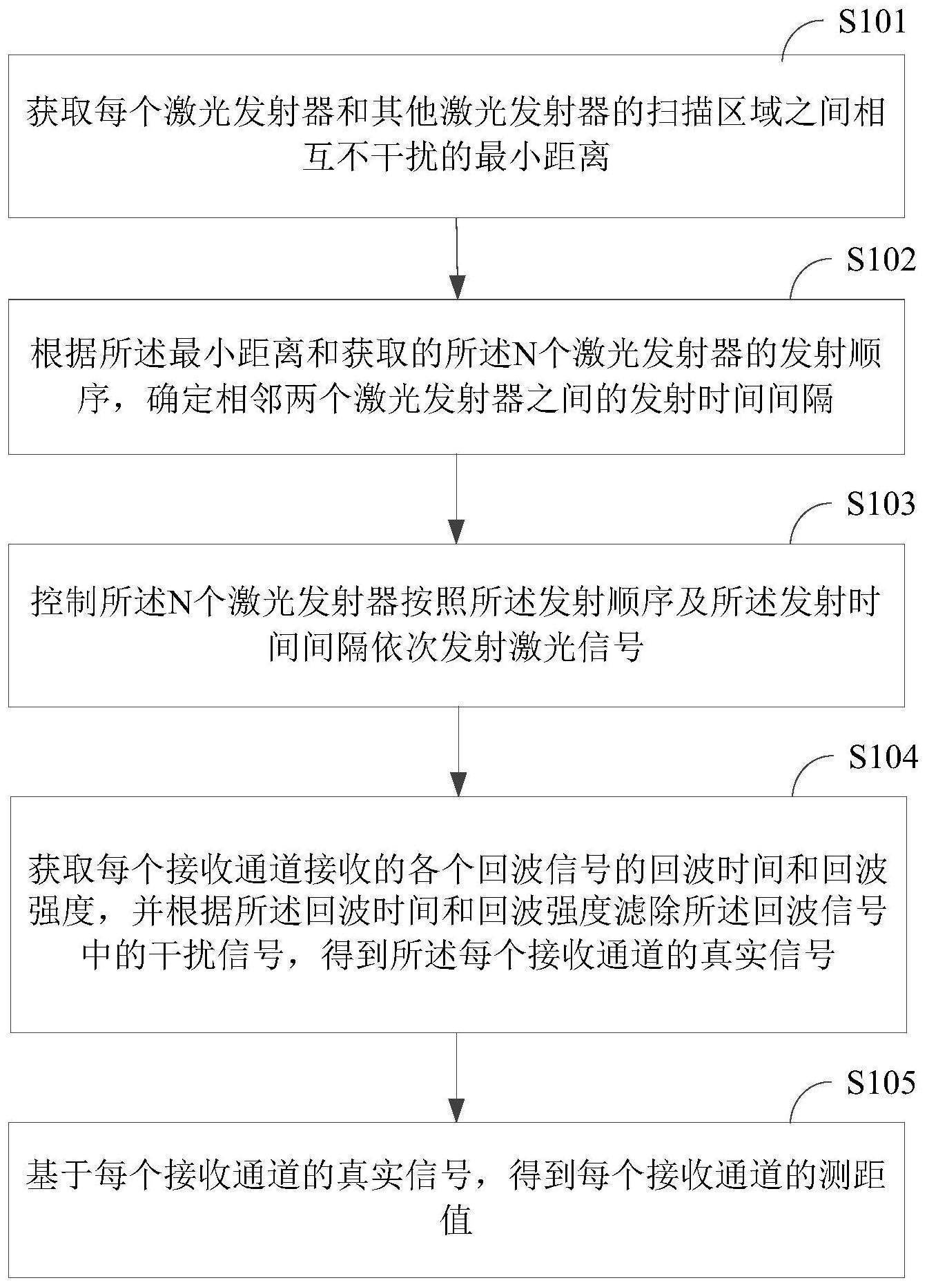 一种激光雷达的测距方法和激光雷达与流程