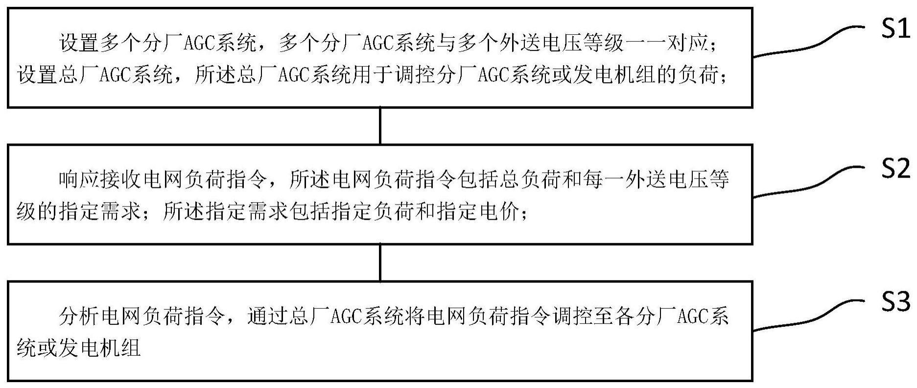 一种基于多外送电压等级的水电厂自动发电控制方法与流程